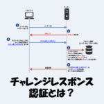 チャレンジレスポンス認証とは？特徴や仕組みをわかりやすく解説！