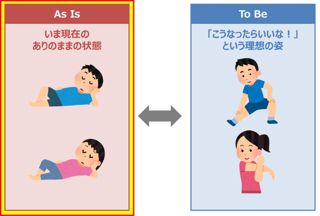 As Isとは