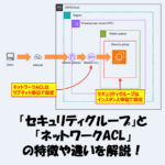 【AWS】VPCの「セキュリティグループ」と「ネットワークACL」の特徴や違いを解説！
