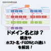 ドメイン名とは？構造やホスト名・FQDNとの違いもわかりやすく解説！