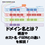 ドメイン名とは？構造やホスト名・FQDNとの違いもわかりやすく解説！
