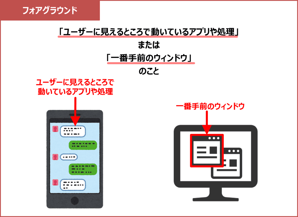 フォアグラウンドとは?