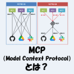 MCP（Model Context Protocol）とは？わかりやすく解説！