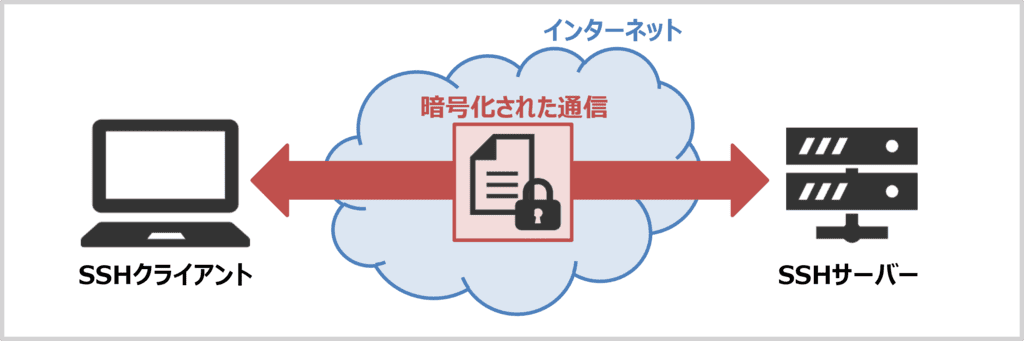 SSHの仕組み・接続の流れ
