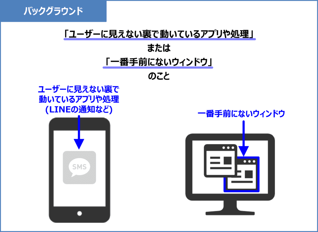 バックグラウンドとは?