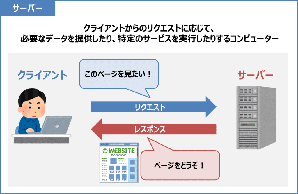 サーバーとは?