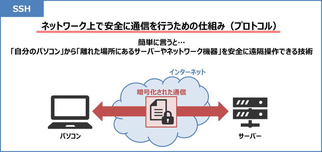 SSHとは?