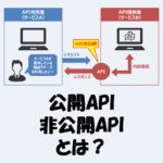 「公開API（オープンAPI）」と「非公開API（クローズドAPI）」とは？特徴や違いを解説！