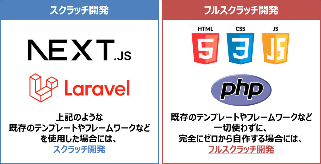 「スクラッチ開発」と「フルスクラッチ開発」の違い