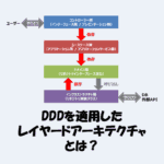 DDDを適用したレイヤードアーキテクチャとは？Pythonサンプルでわかりやすく解説！