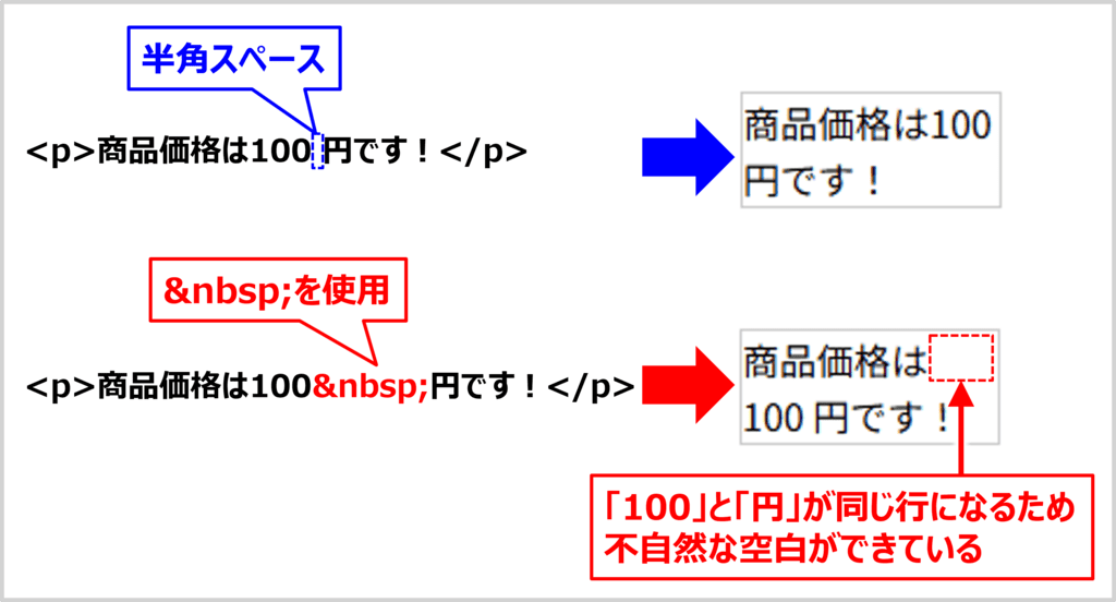  は半角スペースではない？