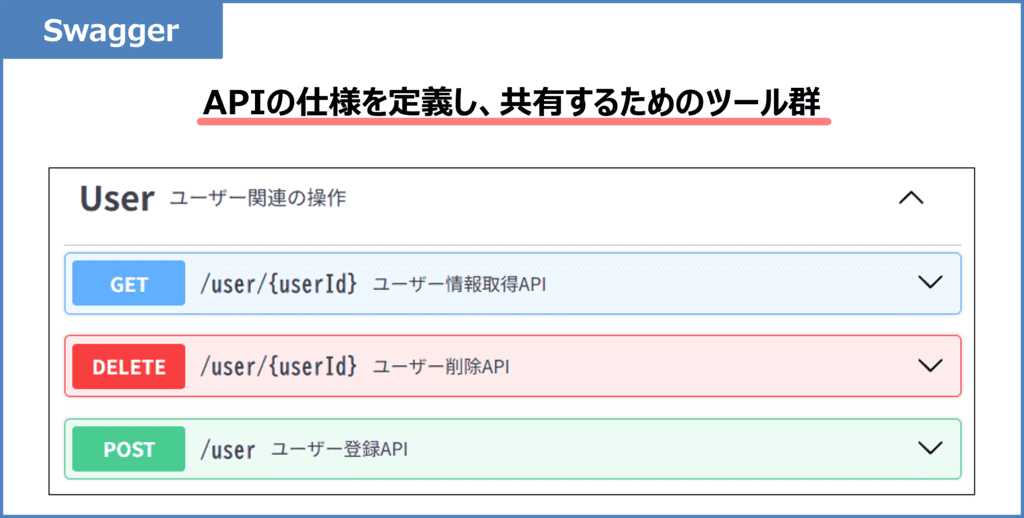 Swaggerとは?