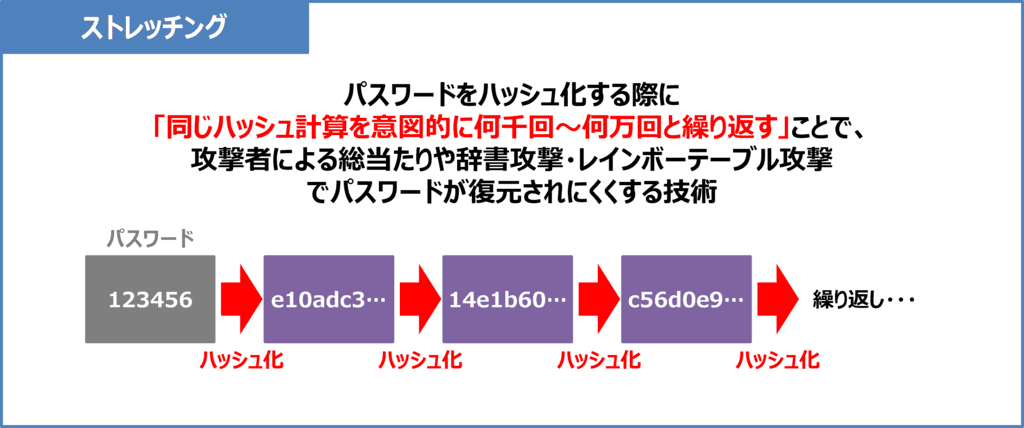 ストレッチングとは？