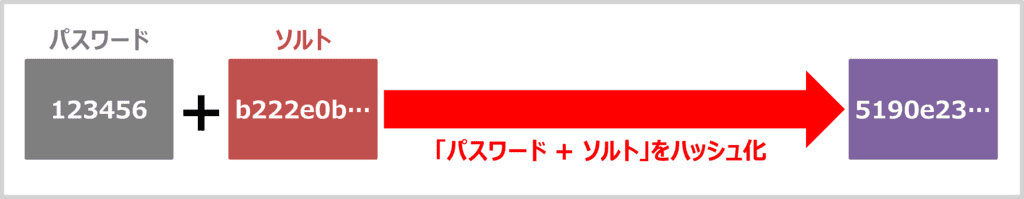 ソルト（Salt）とは？