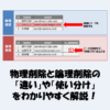 物理削除と論理削除の「違い」や「使い分け」をわかりやすく解説！