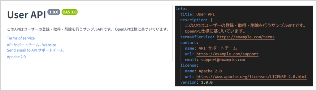 Swaggerの書き方 (info)
