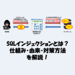 SQLインジェクションとは？仕組み・由来・対策方法をわかりやすく解説！