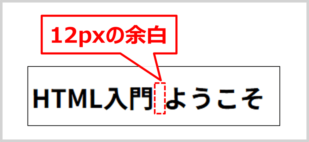CSSで空白(スペース)を入れる方法