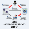 XSS（クロスサイトスクリプティング）とは？仕組み・由来・攻撃例・対策をわかりやすく解説！