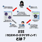 XSS（クロスサイトスクリプティング）とは？仕組み・由来・攻撃例・対策をわかりやすく解説！