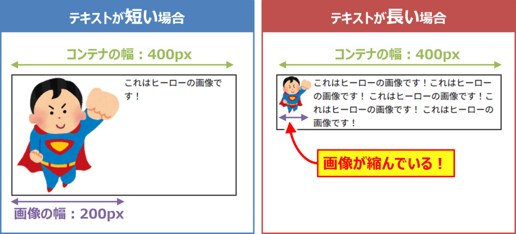 Flexboxで要素が縮んでしまう原因