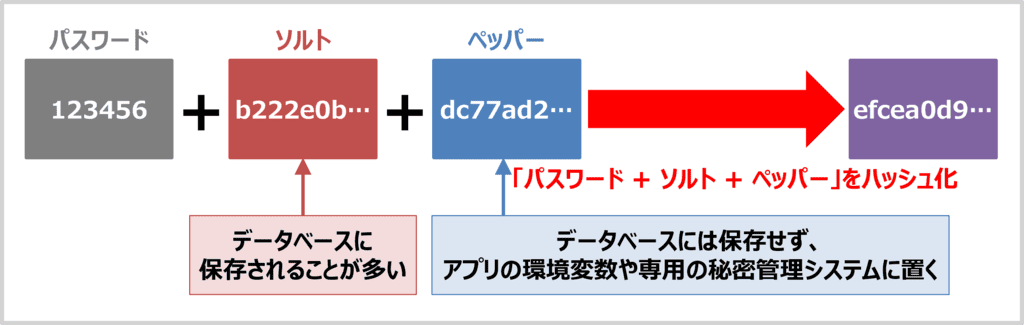 ペッパー（Pepper）とは？