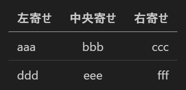 Markdown記法 (テーブルで位置揃えした場合)