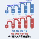 KB・MB・GB・TB・KiB・MiB・GiB・TiBの「違い」と「変換方法」を解説！