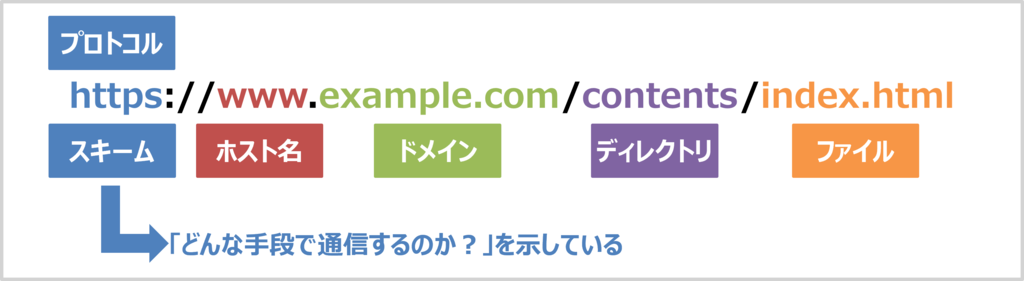 スキームとは?