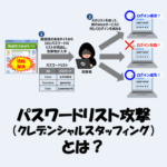 パスワードリスト攻撃（クレデンシャルスタッフィング）とは？「特徴」や「対策」をわかりやすく解説！