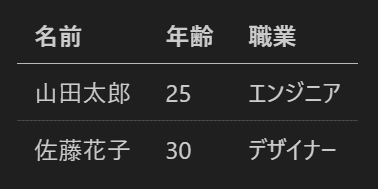 Markdown記法 (テーブル)