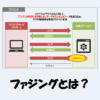 ファジングとは？「特徴」や「ペネトレーションテストとの違い」などをわかりやすく解説！