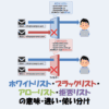 【IT用語】ホワイトリスト（アローリスト）とは？ブラックリスト（拒否リスト）との違いを解説！