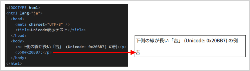 HTMLでサロゲートペアの文字を表示する方法