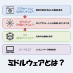ミドルウェアとは？「役割」や「具体例」などをわかりやすく解説！