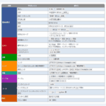 Markdown記法の「チートシート（一覧表）」と「書き方のまとめ」