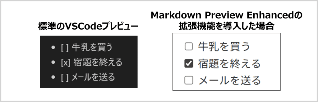 Markdown記法 (チェックリスト)