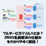 フルサービスリゾルバとは?DNSの名前解決の仕組みをわかりやすく解説!