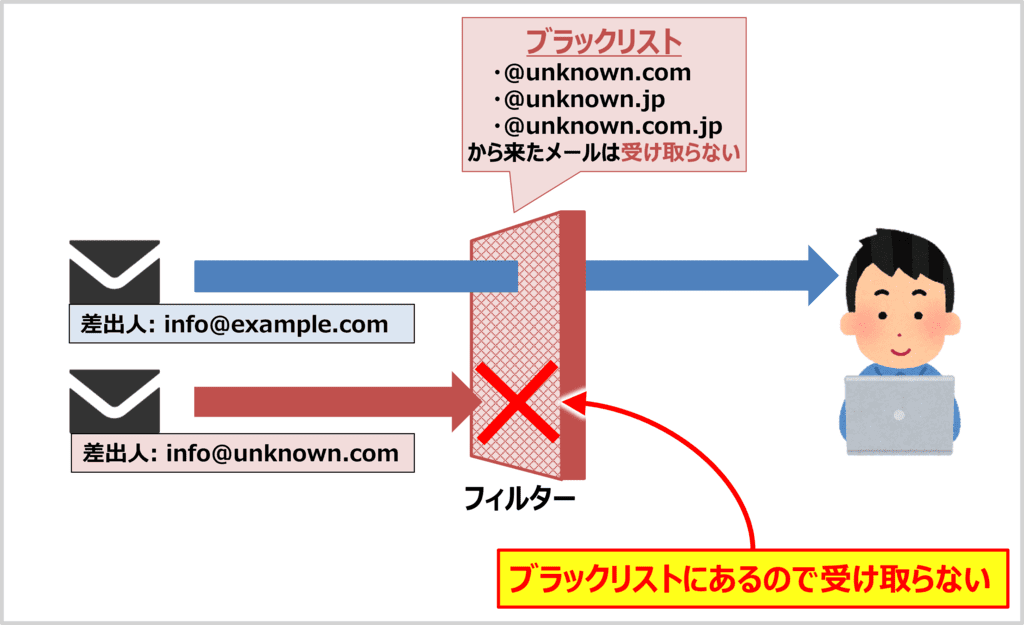 ブラックリストとは?