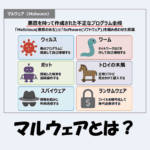 マルウェアとは？「種類」や「ウイルスとの違い」などをわかりやすく解説！