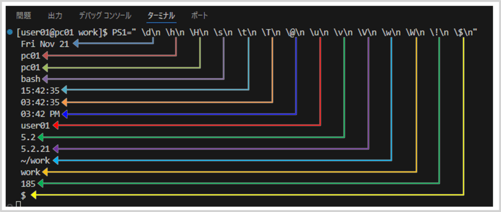 よく使う環境変数PS1の特殊コードとその表示例