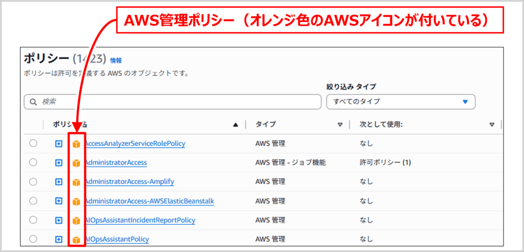 AWS管理ポリシー(AWS Managed Policy)