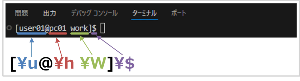 デフォルトの環境変数PS1によるbashプロンプトの見た目