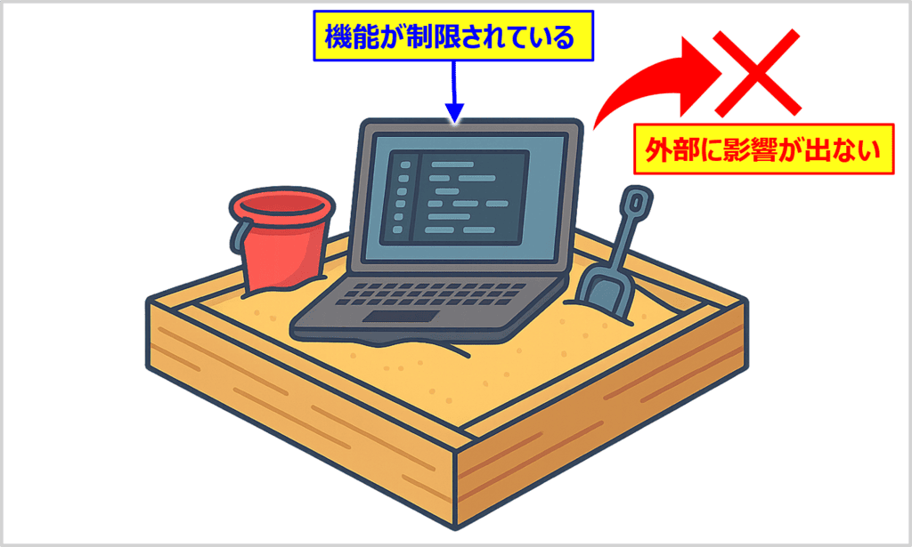 サンドボックスとは?