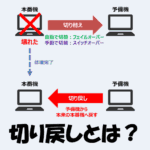 切り戻しとは？意味・使い方・ロールバックとの違いを解説！【IT用語】
