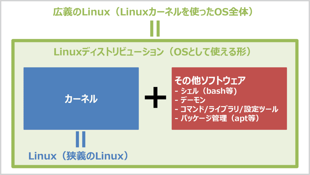 Linuxとは？
