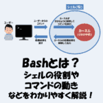 Bashとは？「シェルの役割」や「コマンドの動き」を図解でわかりやすく解説！