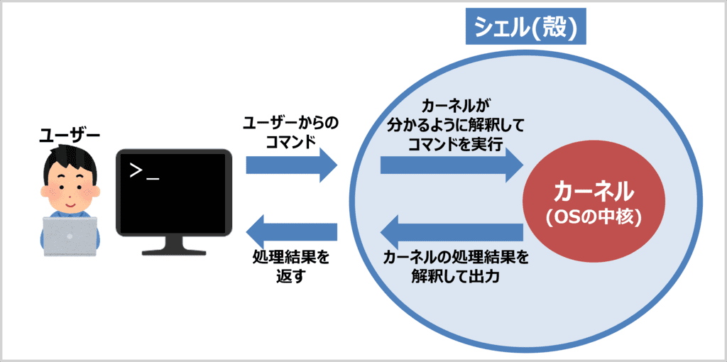 Bash（バッシュ）とは？