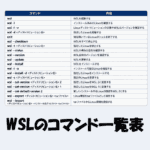 WSLのコマンド一覧表！よく使う基本コマンドをわかりやすく解説！