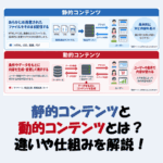 静的コンテンツと動的コンテンツとは？違いや仕組みをわかりやすく解説！
